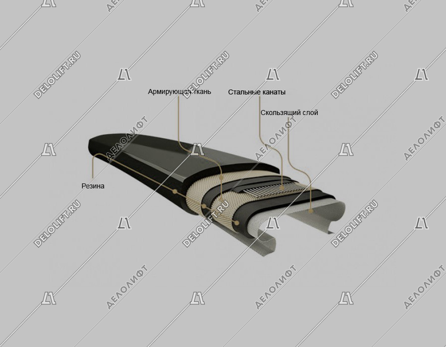 Поручень эскалатора, ECO3000, SEMPERIT (Австрия), 79,2x28,2x62.8 мм