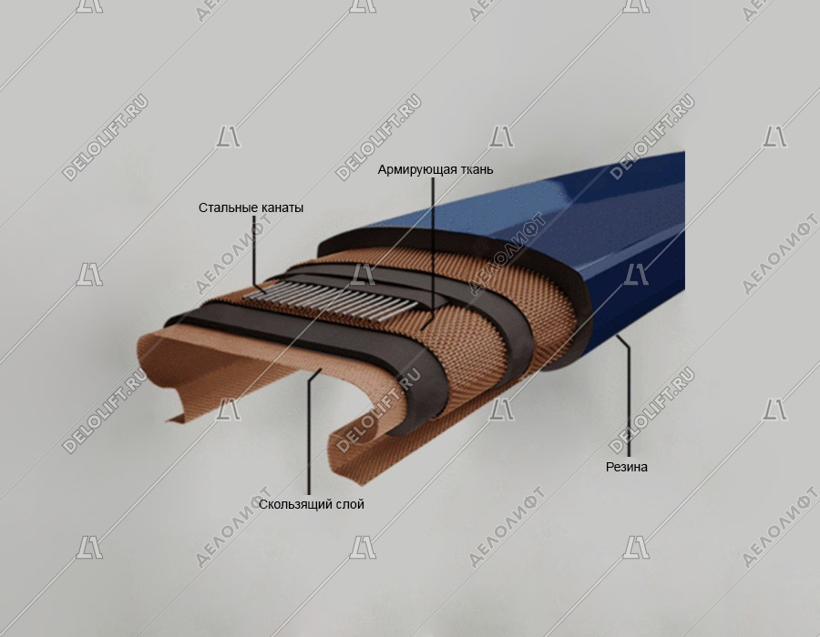 Поручень эскалатора, ECO3000, SKG, 79,2x28,2x62,8 мм